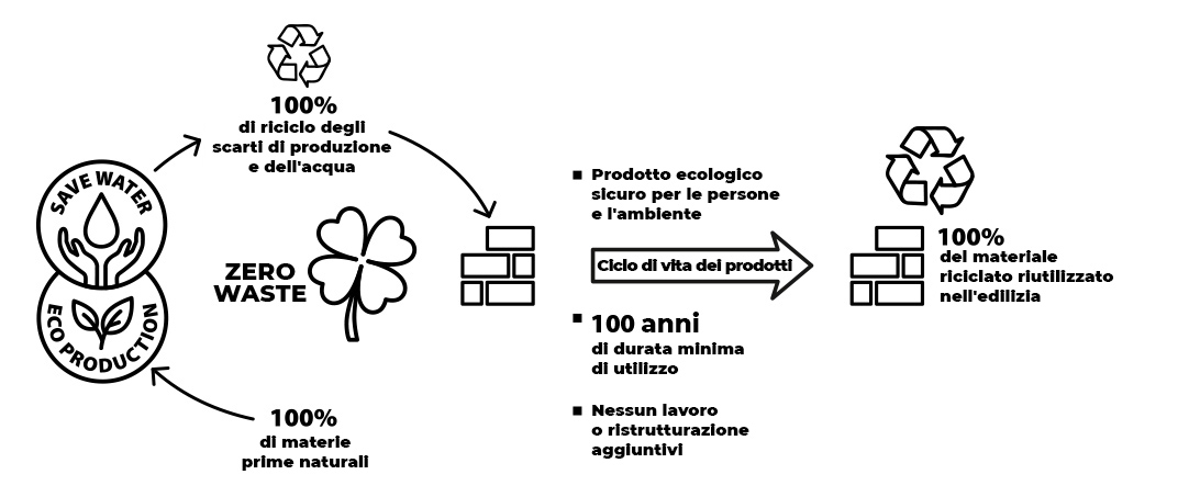 ekologia-infografika-it